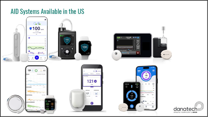 FDA Approved Insulin Delivery